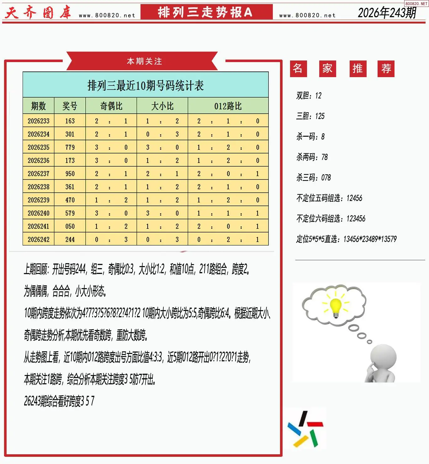 体彩排列三走势报A