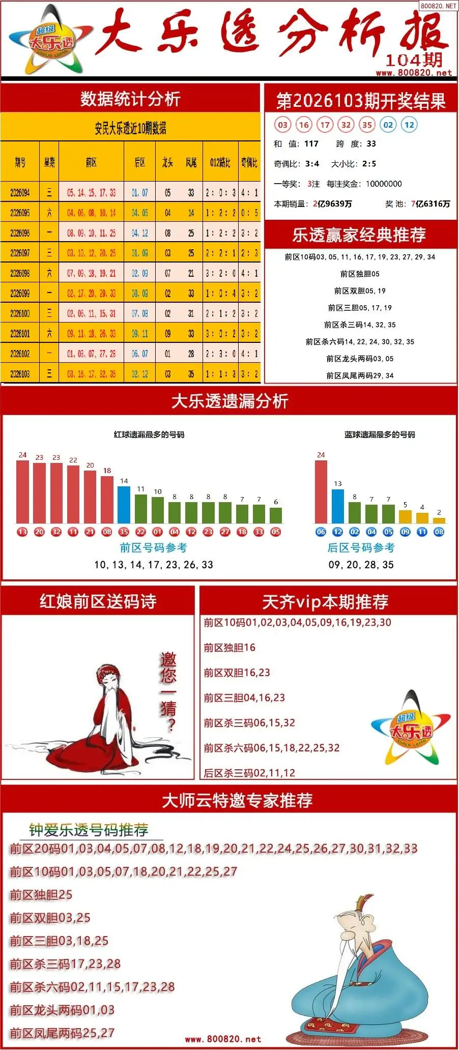 大乐透分析报