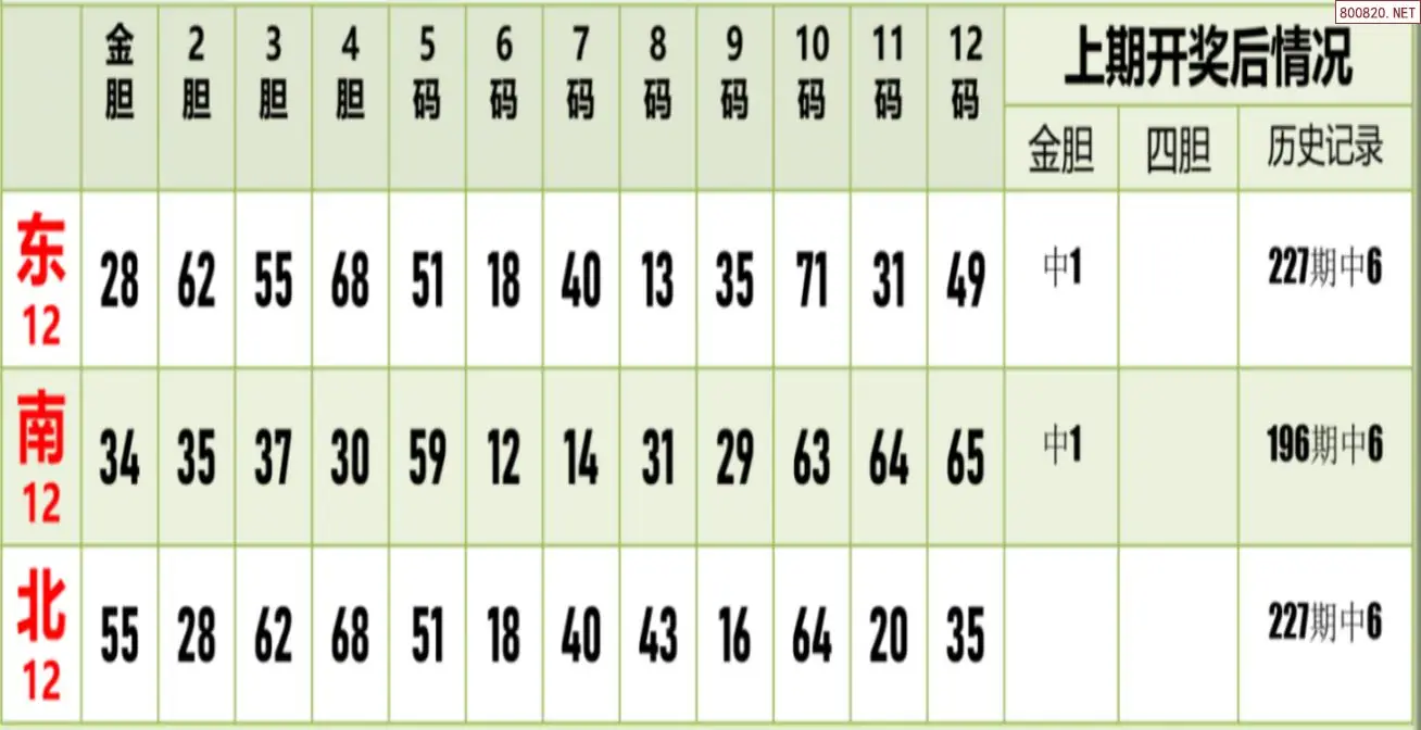 南北彩吧
