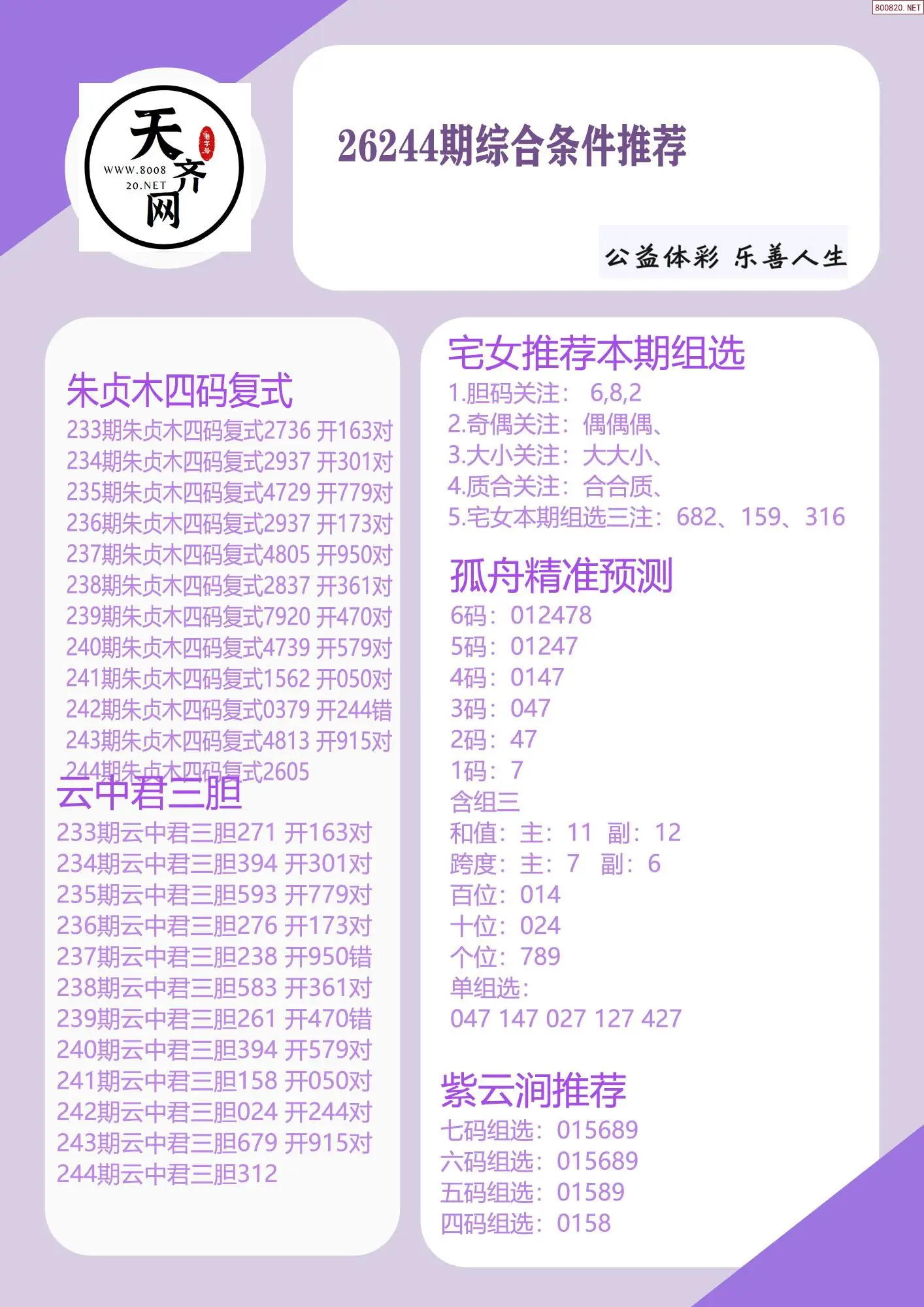 p3综合条件推荐