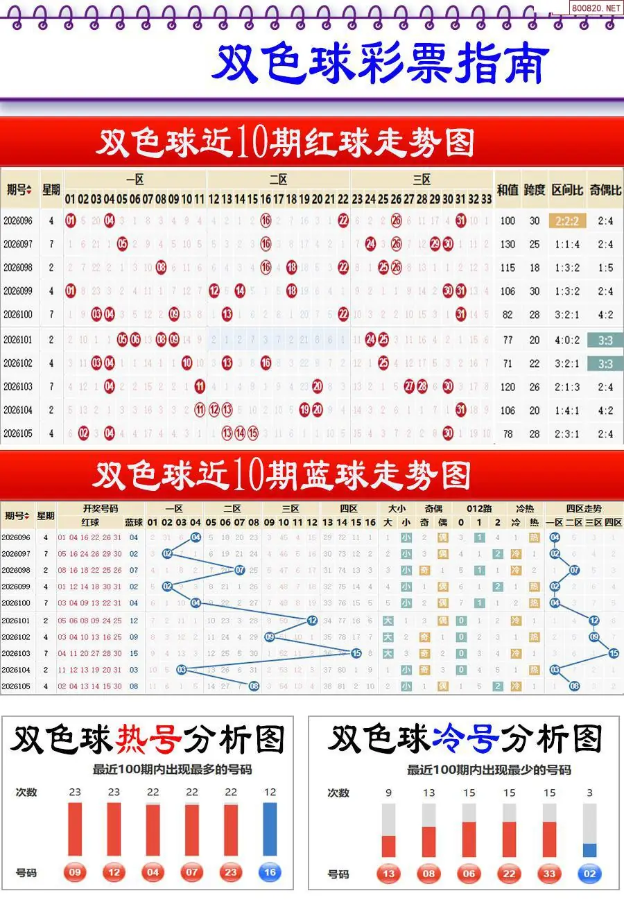 牛彩指南