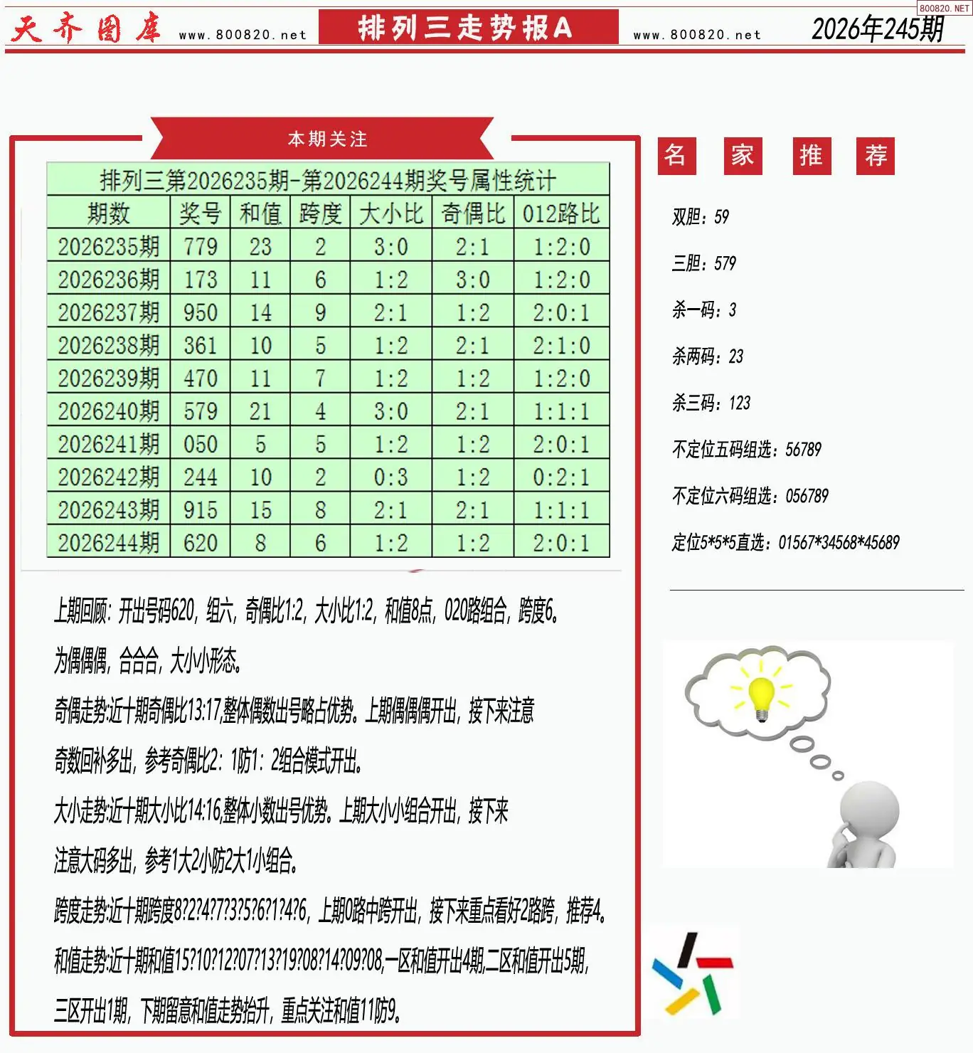 体彩排列三走势报A