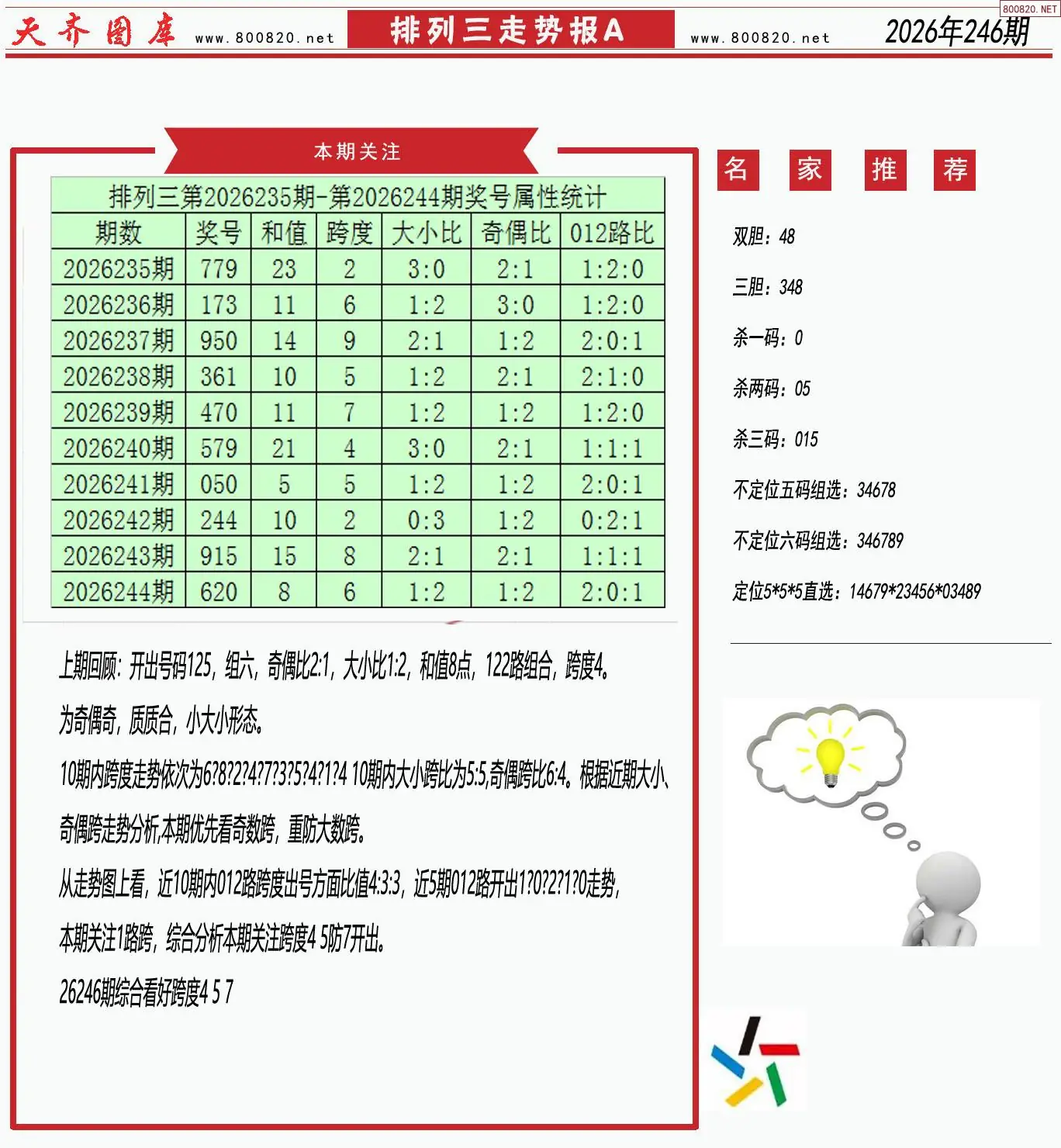 体彩排列三走势报A