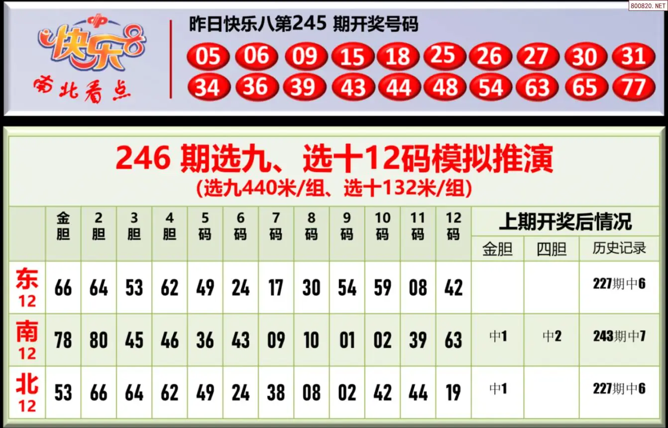 南北彩吧