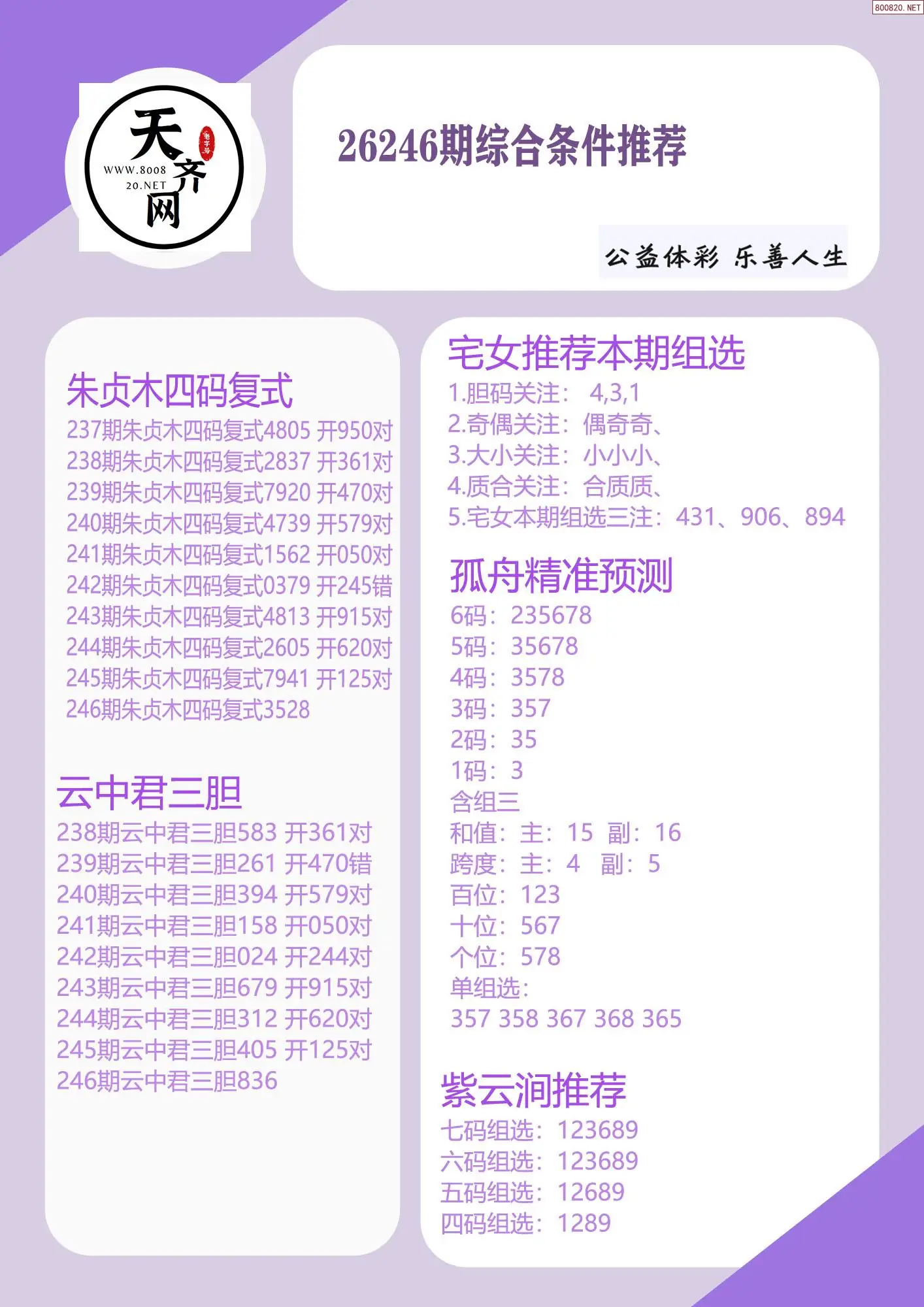 p3综合条件推荐