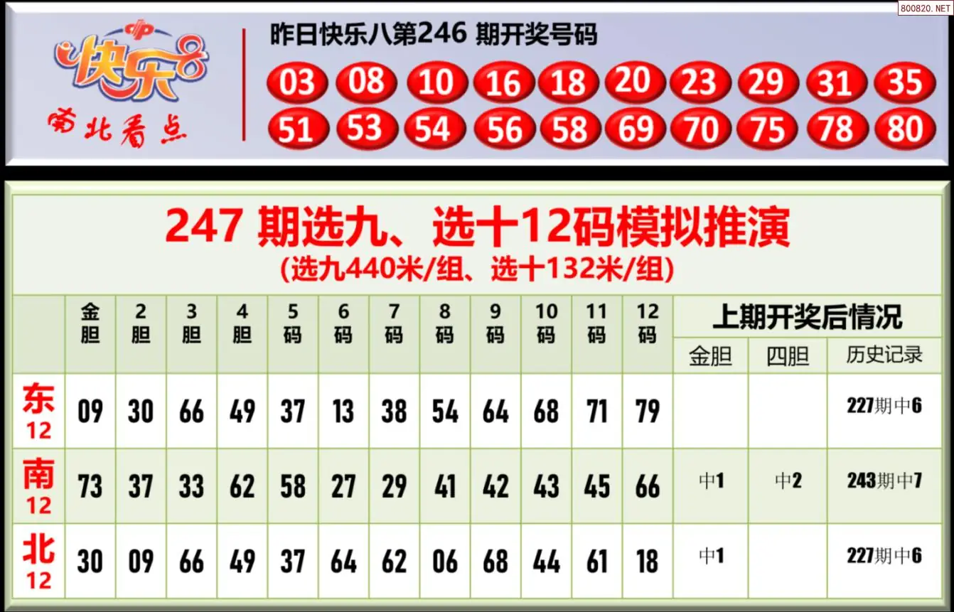 南北彩吧