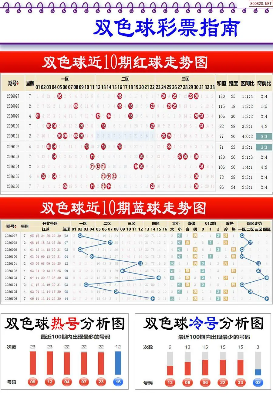牛彩指南
