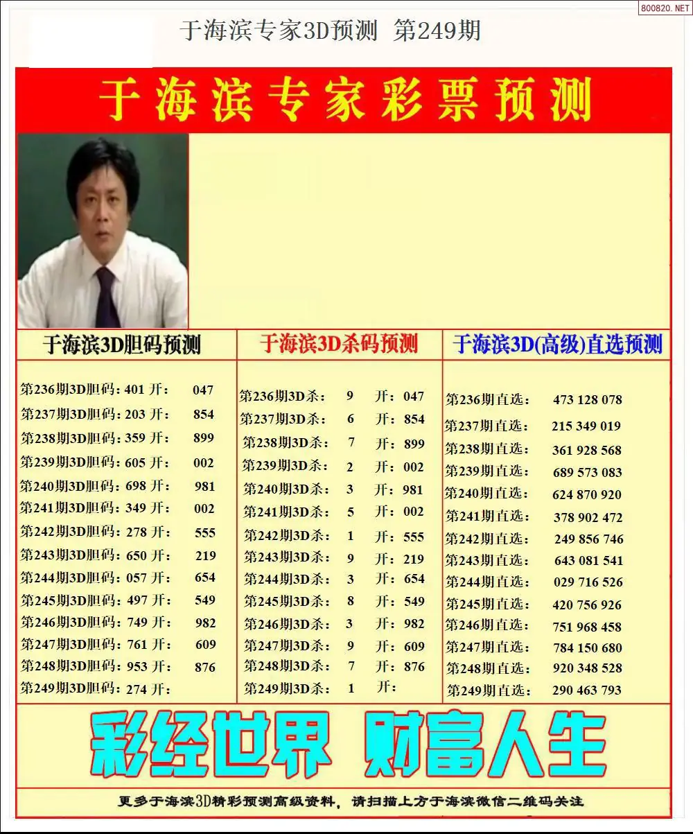 于海滨预测