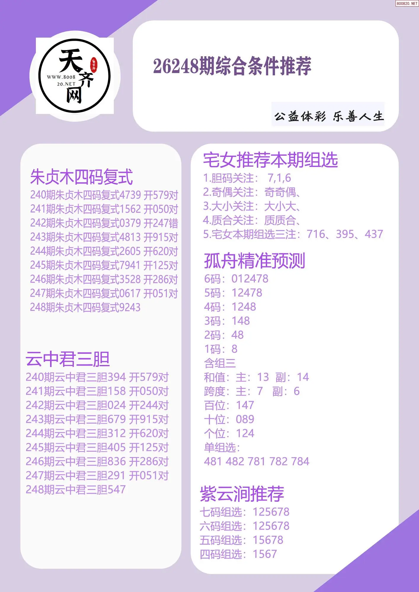 p3综合条件推荐