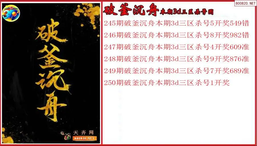 破釜沉舟2026250期本期3d三区杀号图（原创）