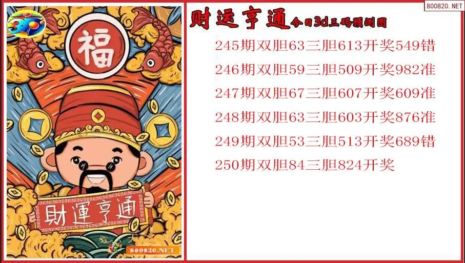 2026年财运亨通250期今日3d三码预测图（原创）