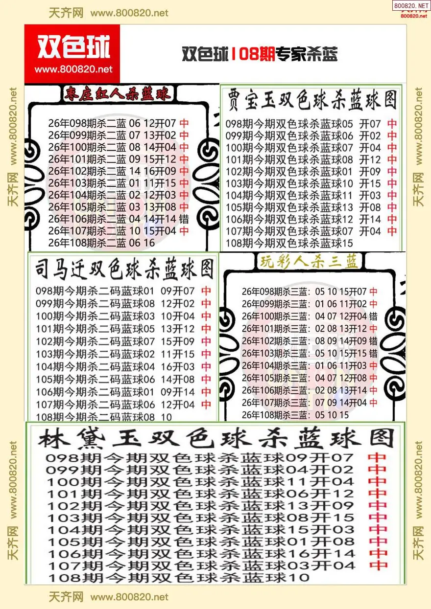 双色球专家杀蓝