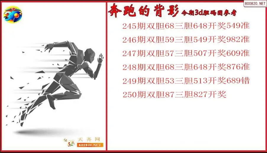 2026250期奔跑的背影今期3d胆码图参考（原创）