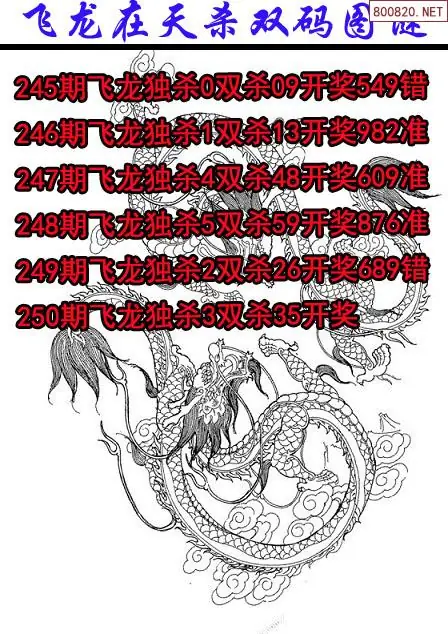 福彩3d福多多图谜原创26250期飞龙在天杀码图谜