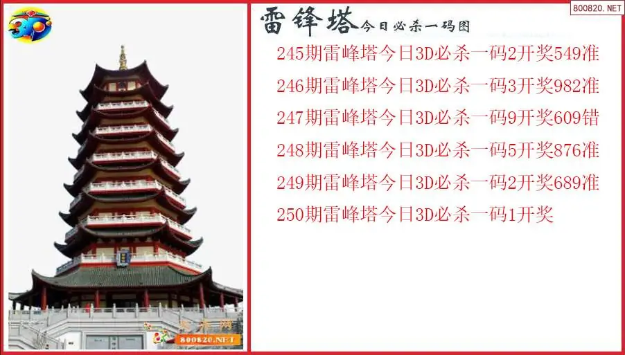 雷峰塔2026250期今日必杀一码图（原创）