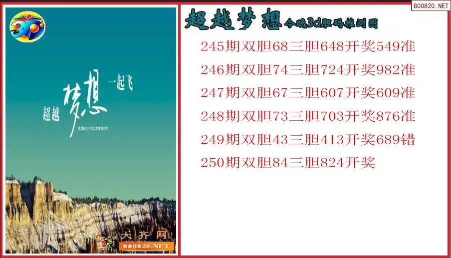 超越梦想2026250期今晚3d胆码推测图（原创）