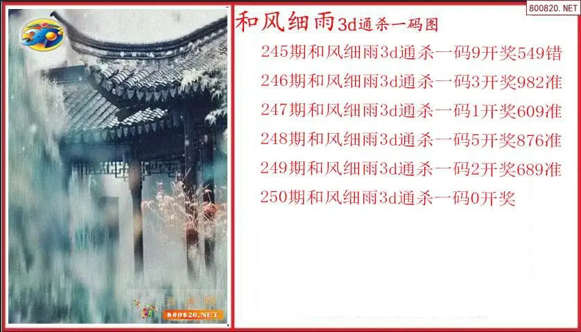 和风细雨2026250期3D通杀一码图（原创）