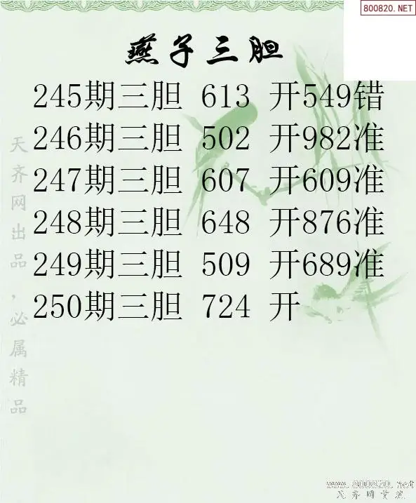 26250期燕子三胆3d胆码图谜-福多多原创