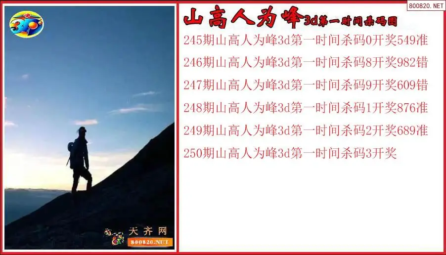 山高人为峰2026250期3d第一时间杀码图（原创）