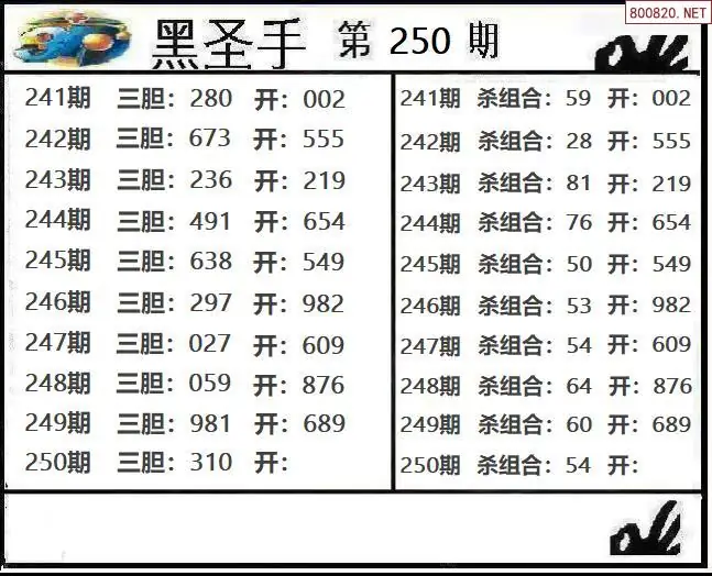 圣手图26250期黑圣手三胆+杀组合图谜