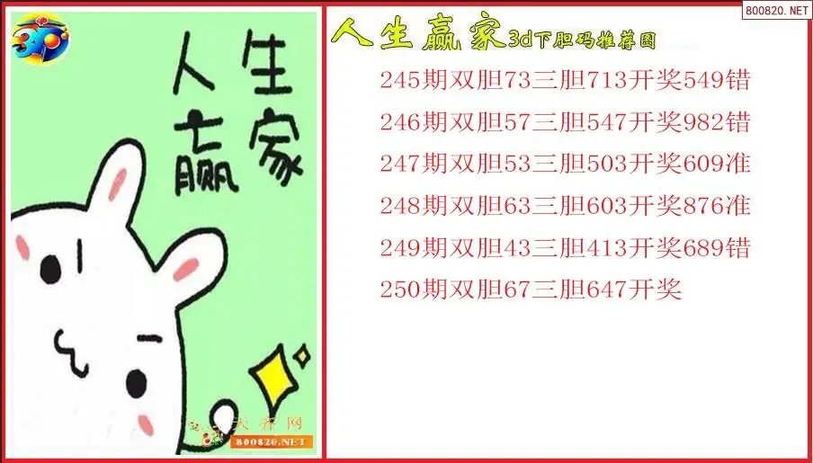 人生赢家2026250期3d下胆码推荐图（原创）