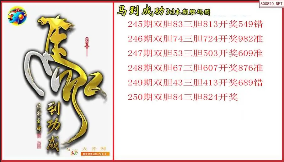 马到成功2026250期本期3d胆码图（原创）