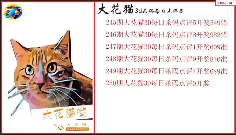 大花猫2026250期3d杀码每日点评图（原创）