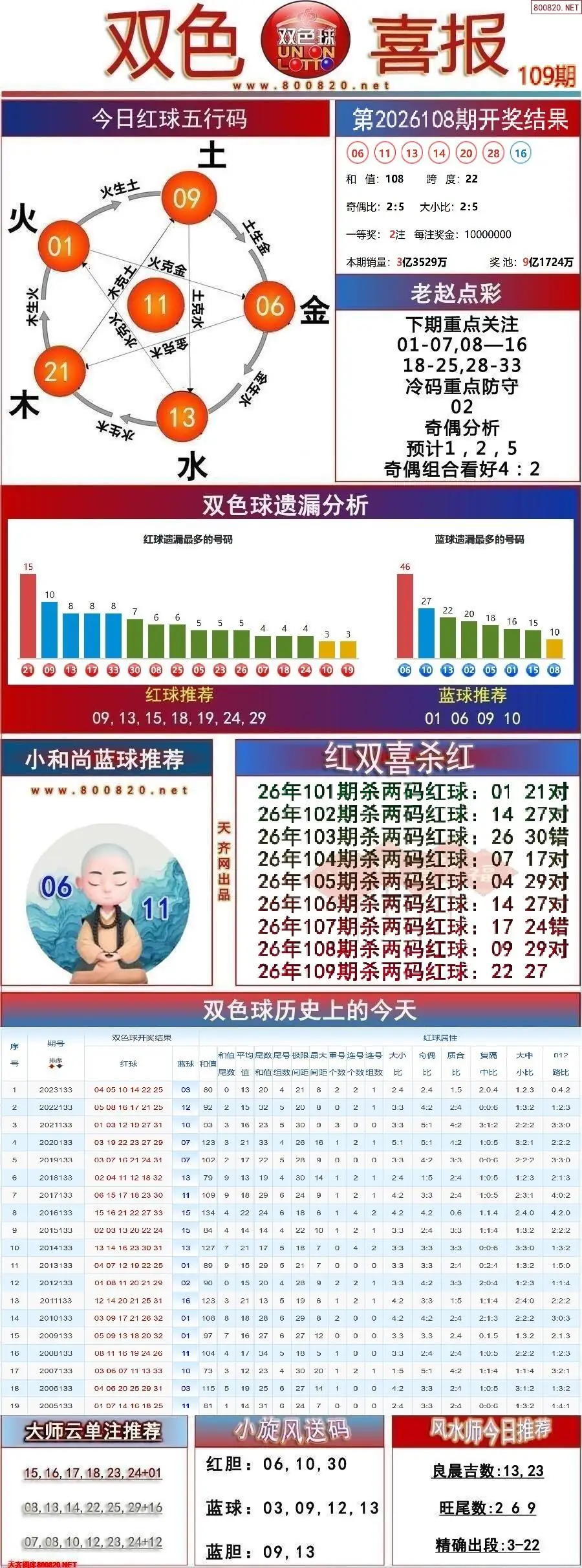 双色球双色喜报