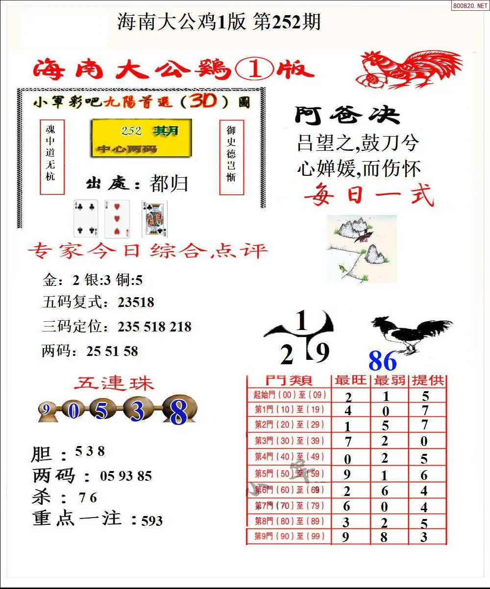A197大公鸡1版