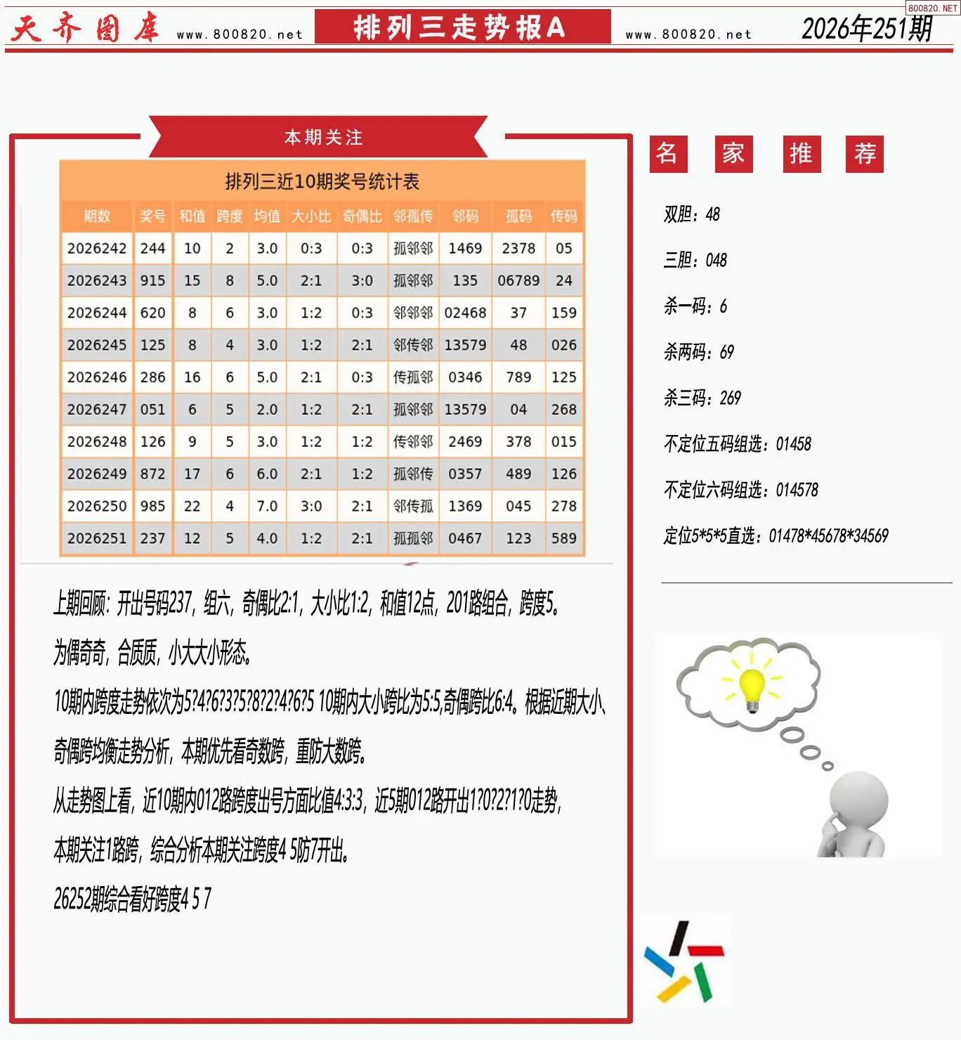 体彩排列三走势报A