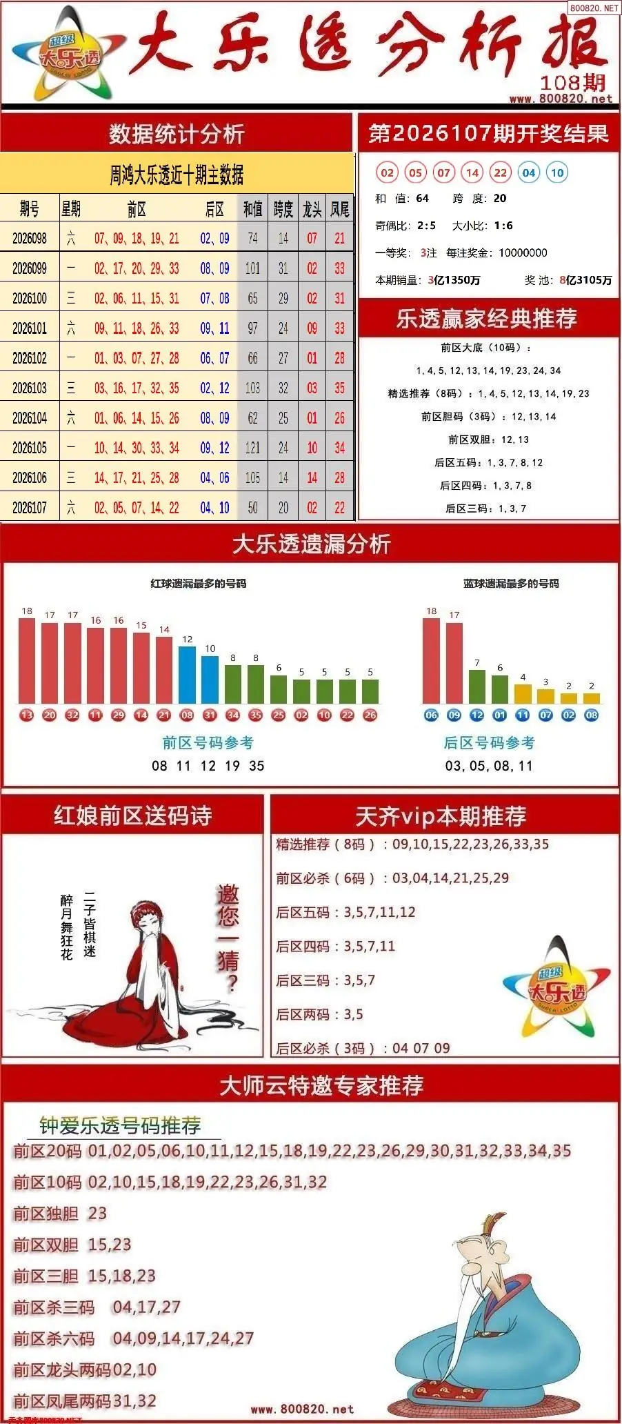 大乐透分析报