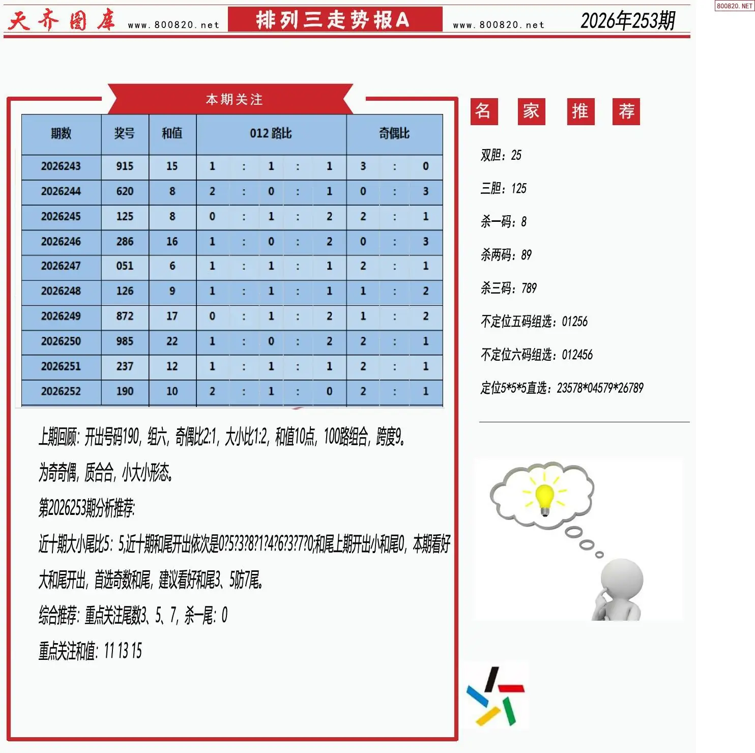 体彩排列三走势报A