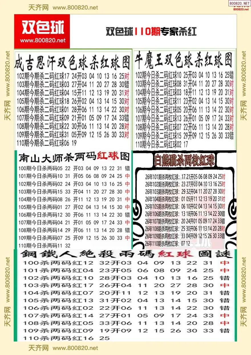 双色球专家杀红