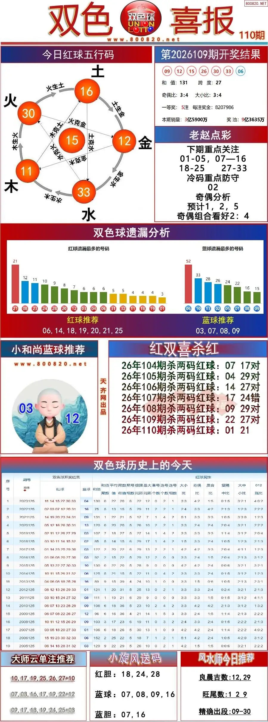 双色球双色喜报