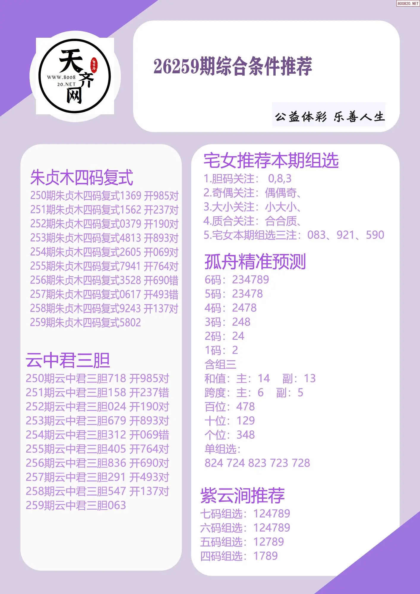 p3综合条件推荐