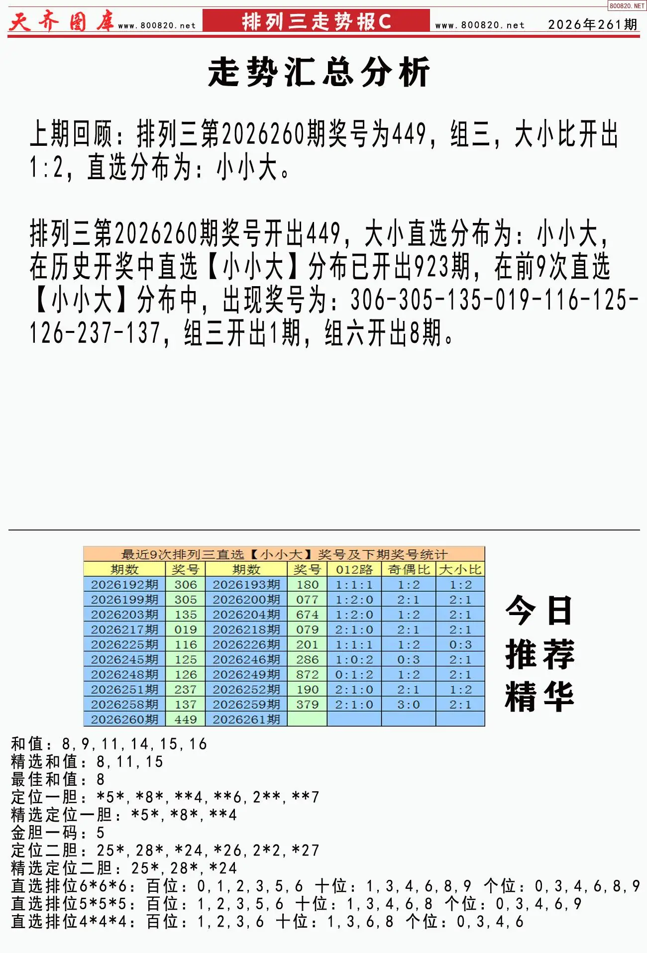 体彩排列三走势报C