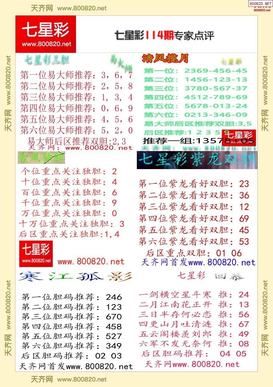 七星彩专家点评