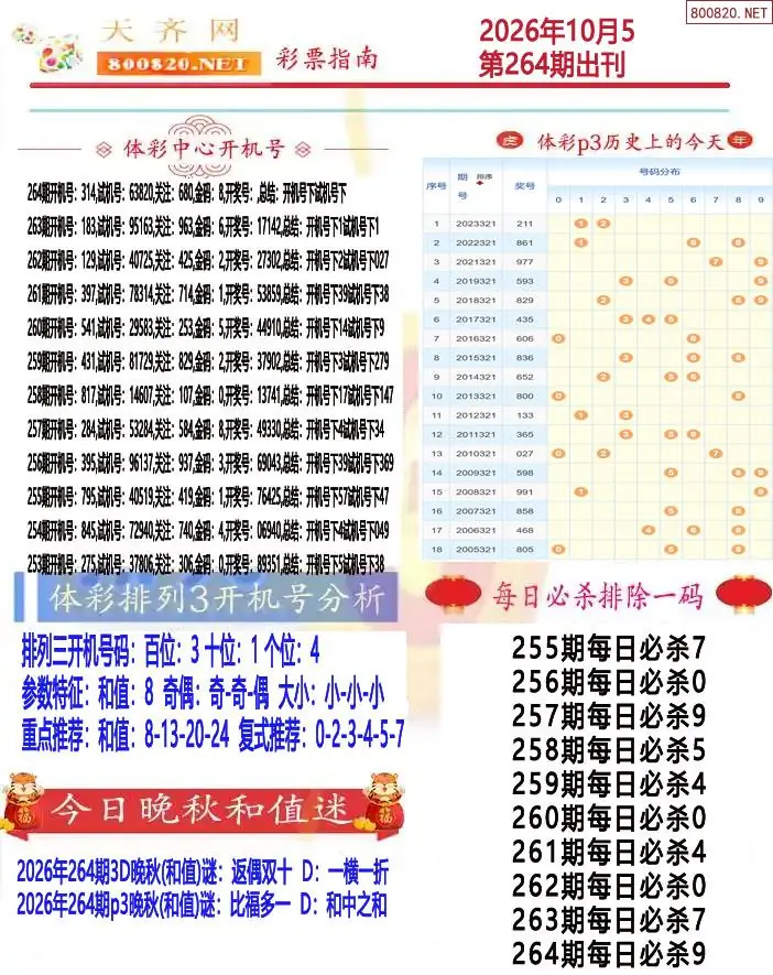 排列三彩票指南1