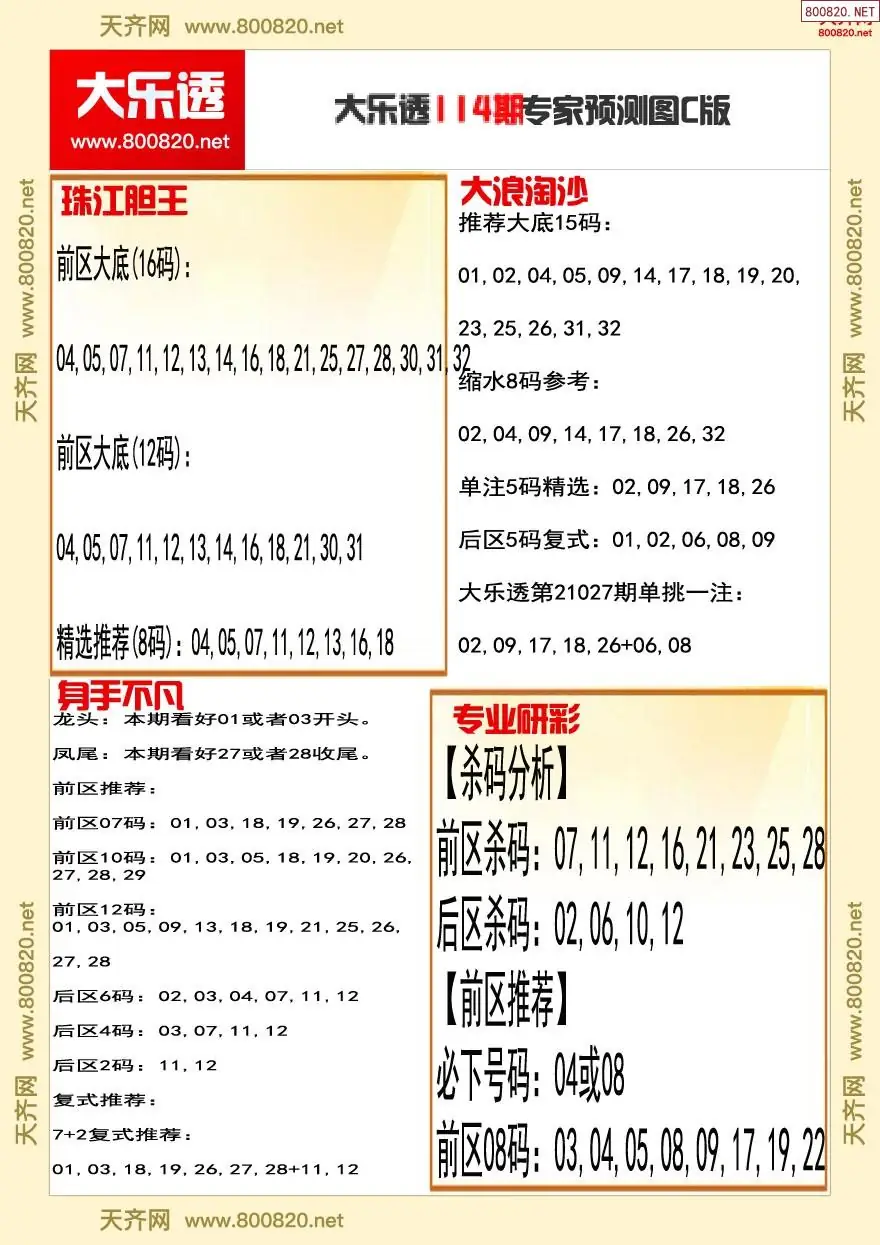 大乐透专家推号图C版