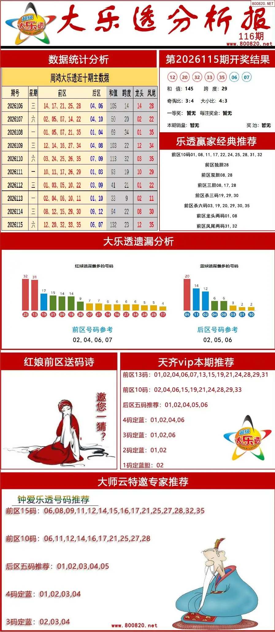 大乐透分析报