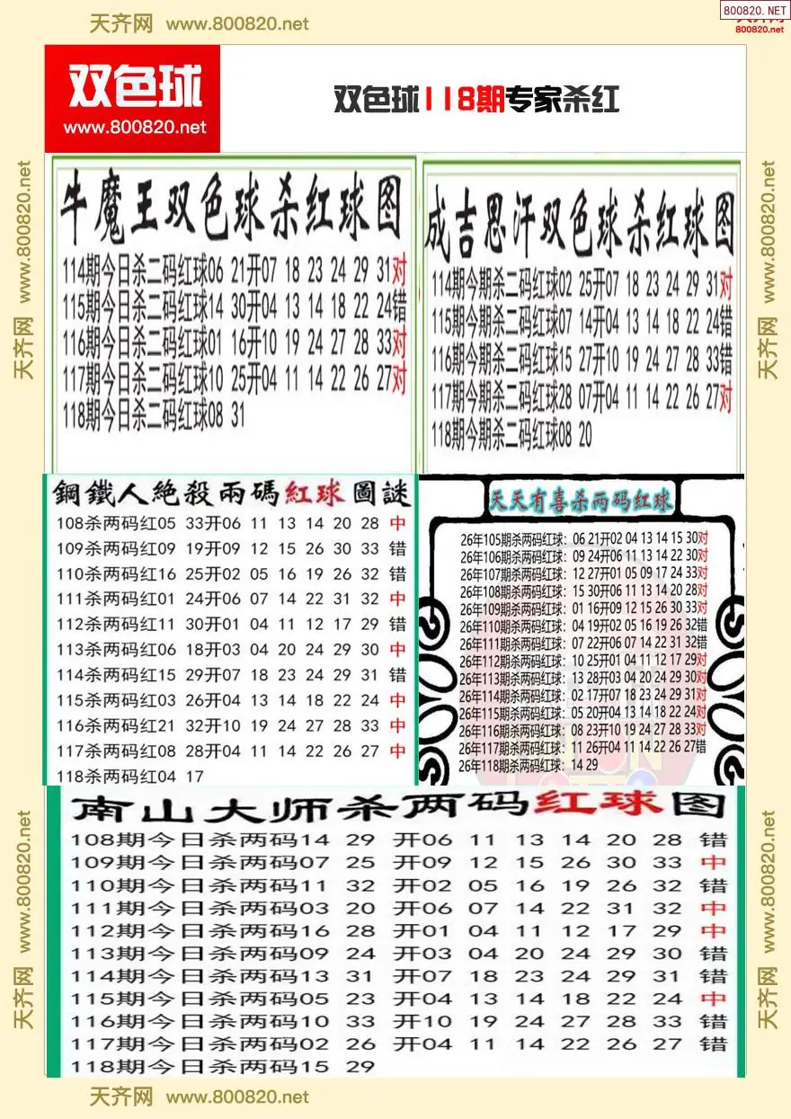 双色球专家杀红