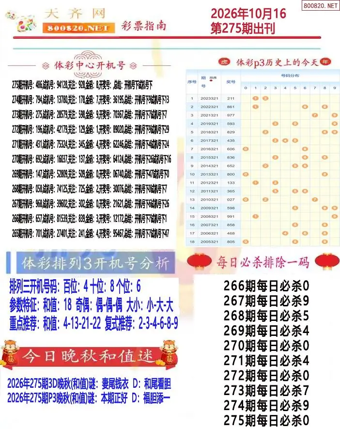 排列三彩票指南1
