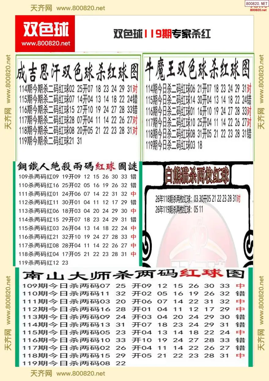 双色球专家杀红