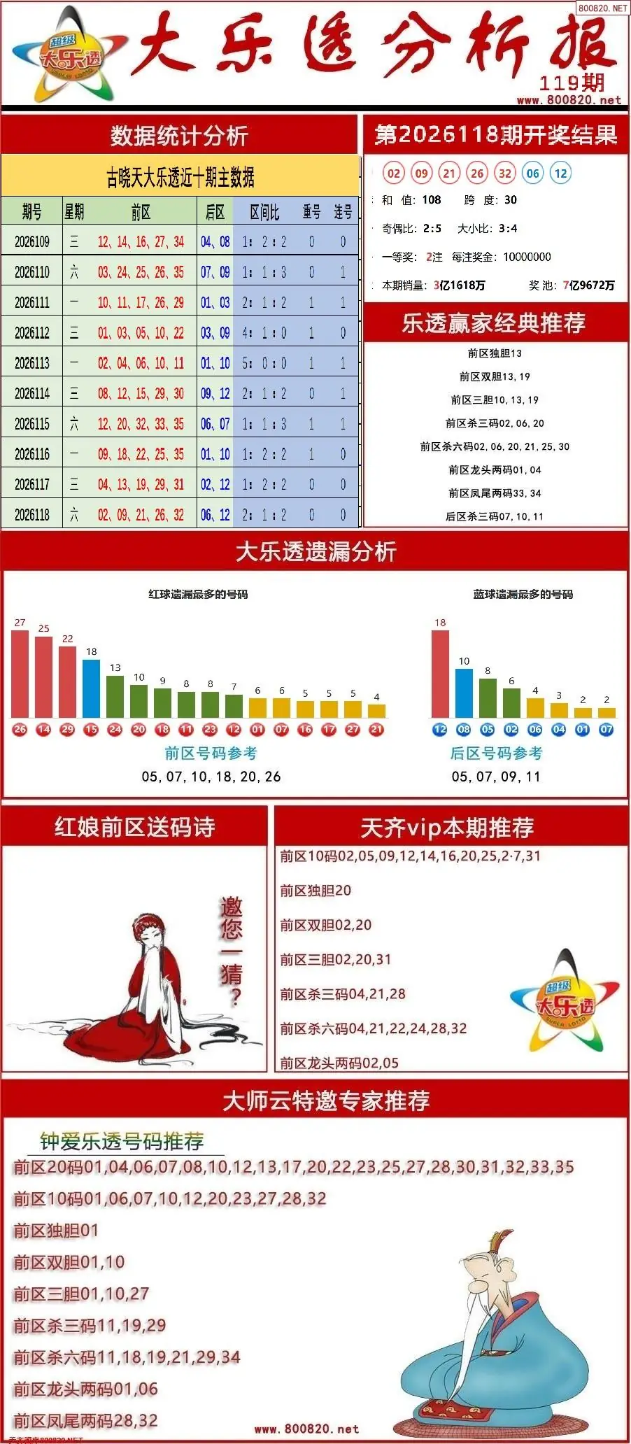 大乐透分析报