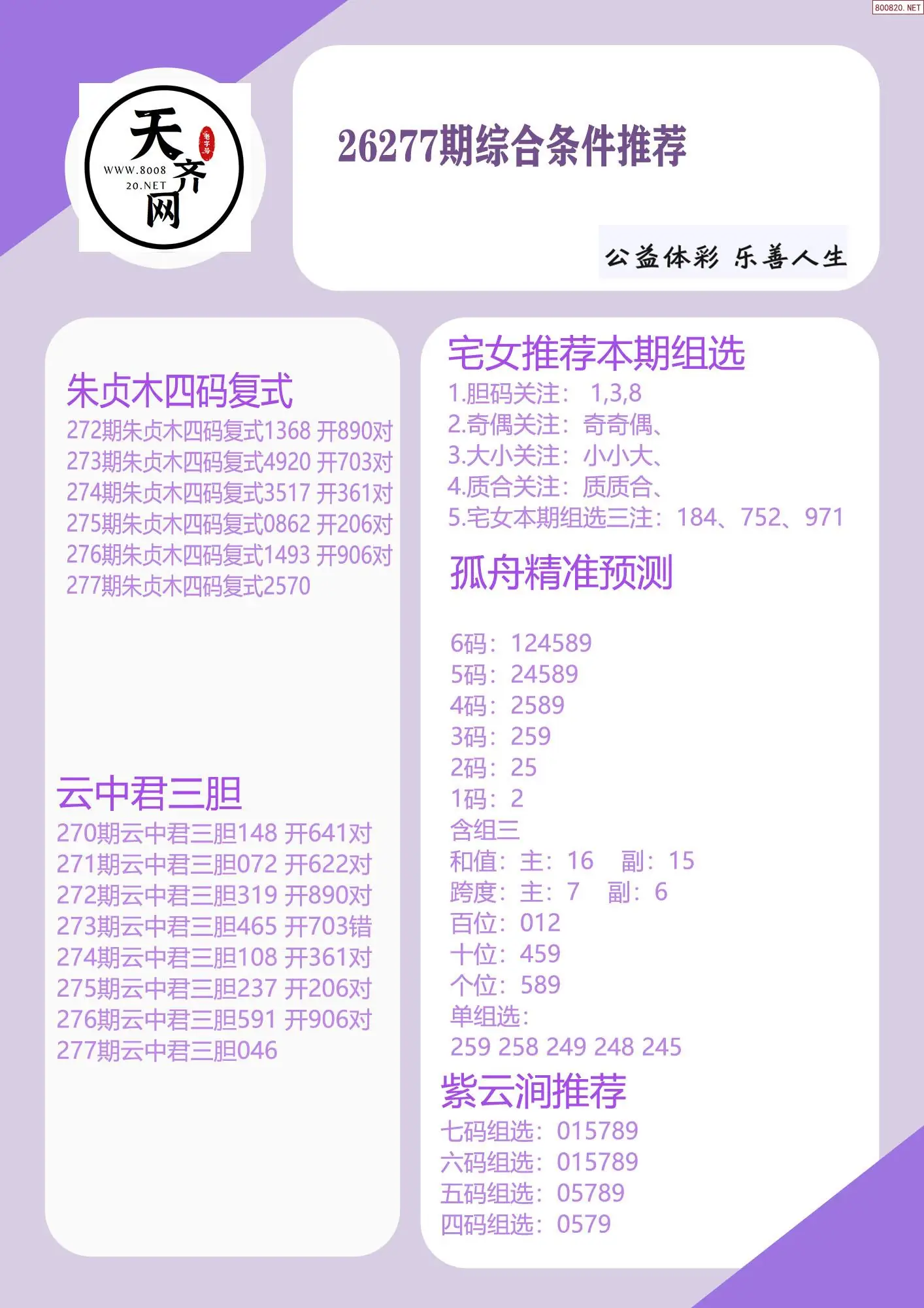p3综合条件推荐