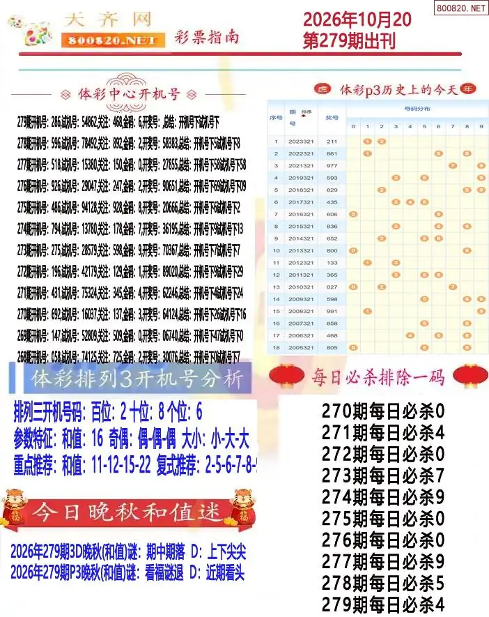 排列三彩票指南1