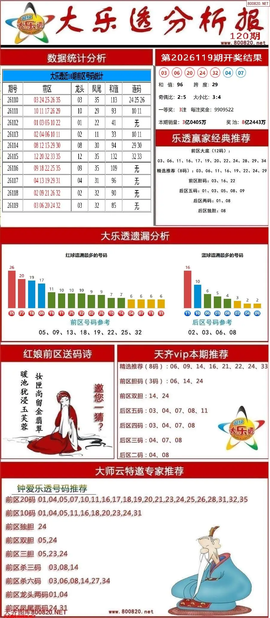 大乐透分析报