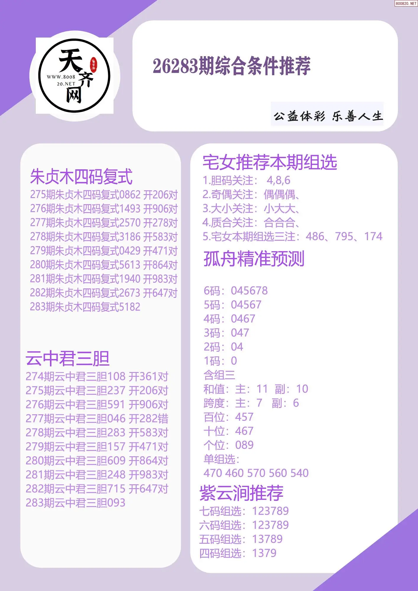 p3综合条件推荐