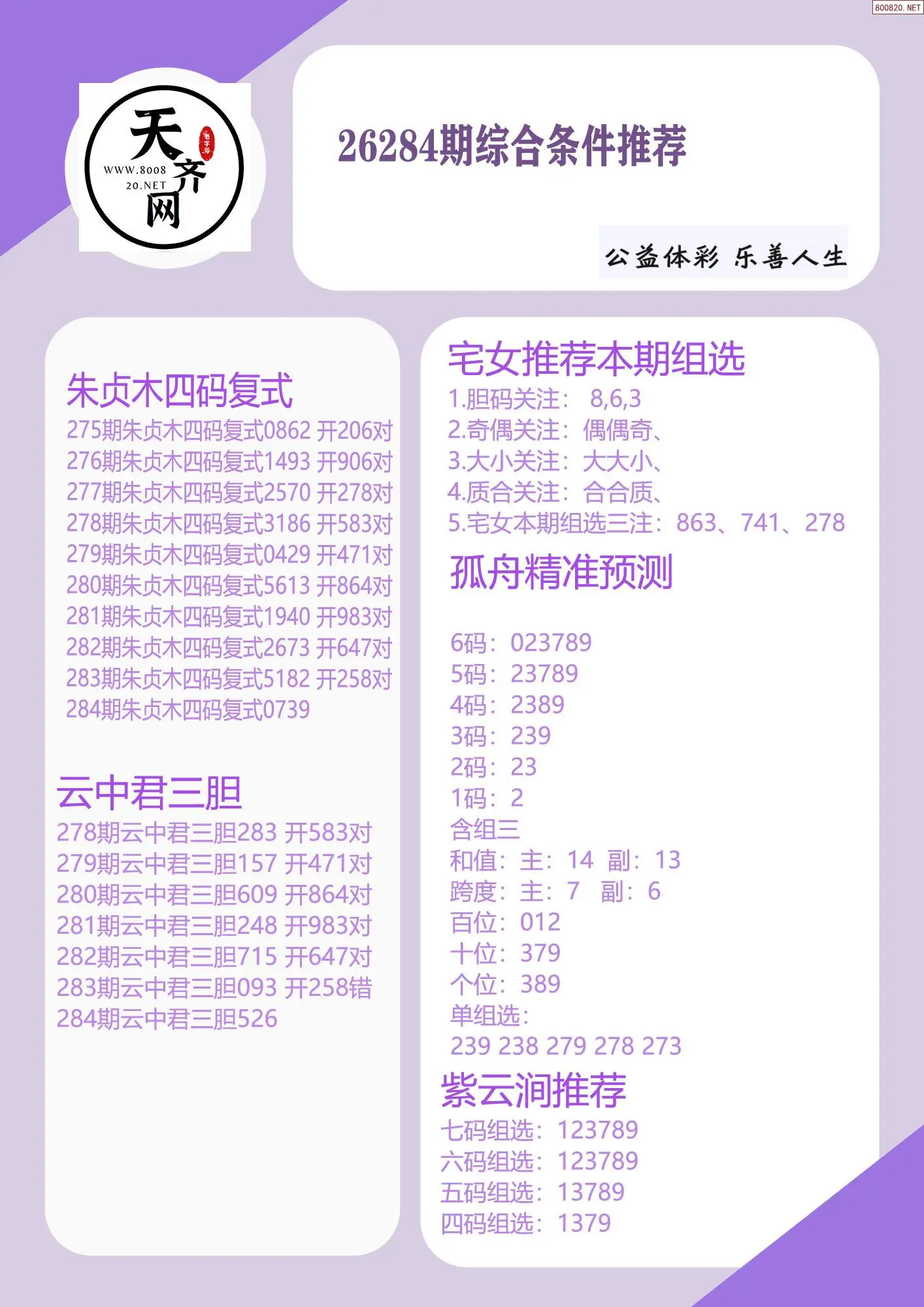 p3综合条件推荐